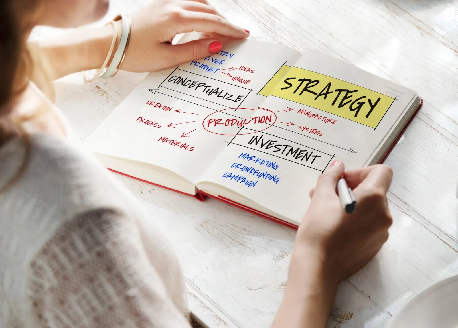 Analizando la estrategia de negocio para abrir una empresa nueva
